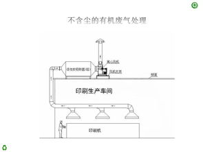 活性炭測(cè)試廢氣環(huán)評(píng)