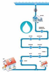 活性炭除有機(jī)物