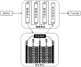 活性炭是吸附有機(jī)物