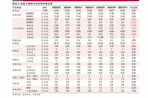 工業(yè)活性炭東莞回收電話