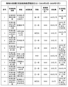 珠?；钚蕴渴召M標準最新