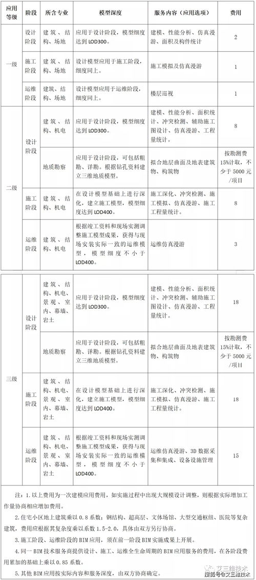 珠?；钚蕴渴召M標準最新規(guī)定