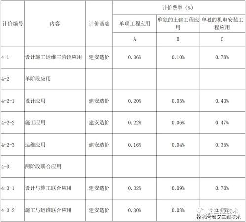 珠?；钚蕴渴召M標準最新消息