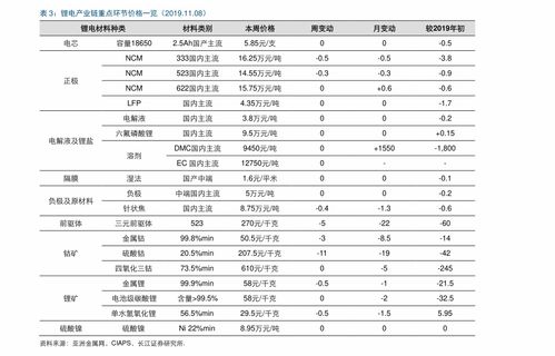 珠?；钚蕴颗l(fā)報價表格