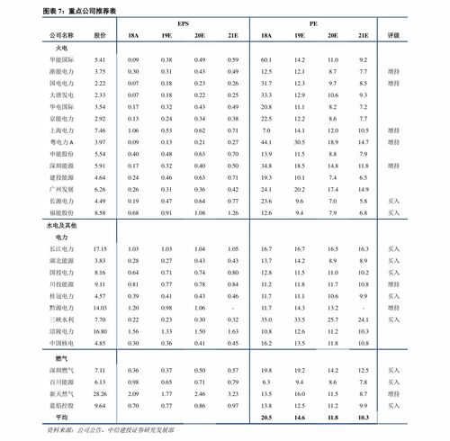 珠?；钚蕴颗l(fā)報價表格查詢